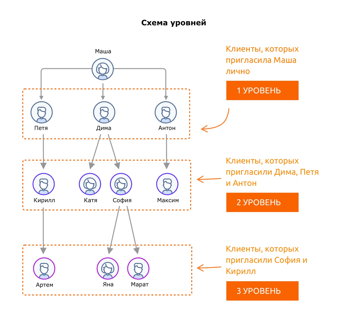 Реферальная программа в UDS Бизнес / Справочный центр