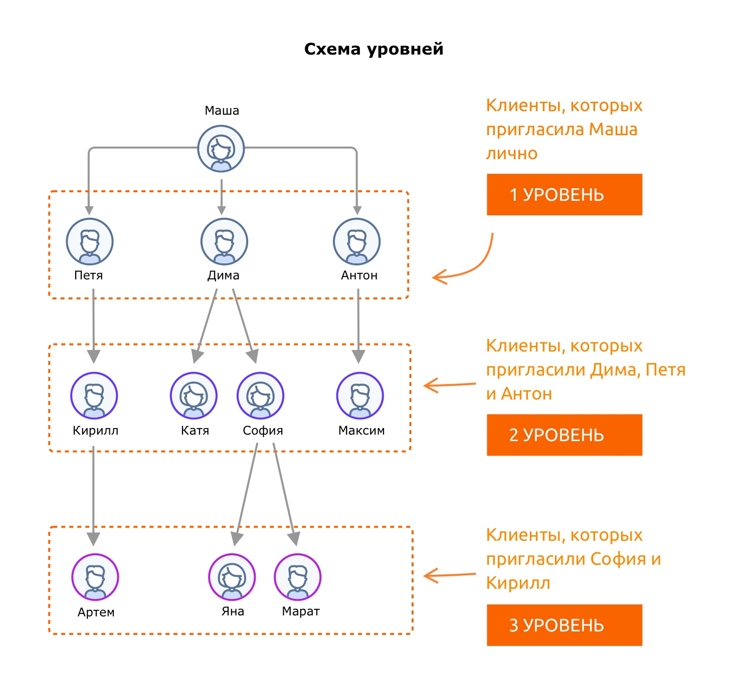 Реферальная программа картинки