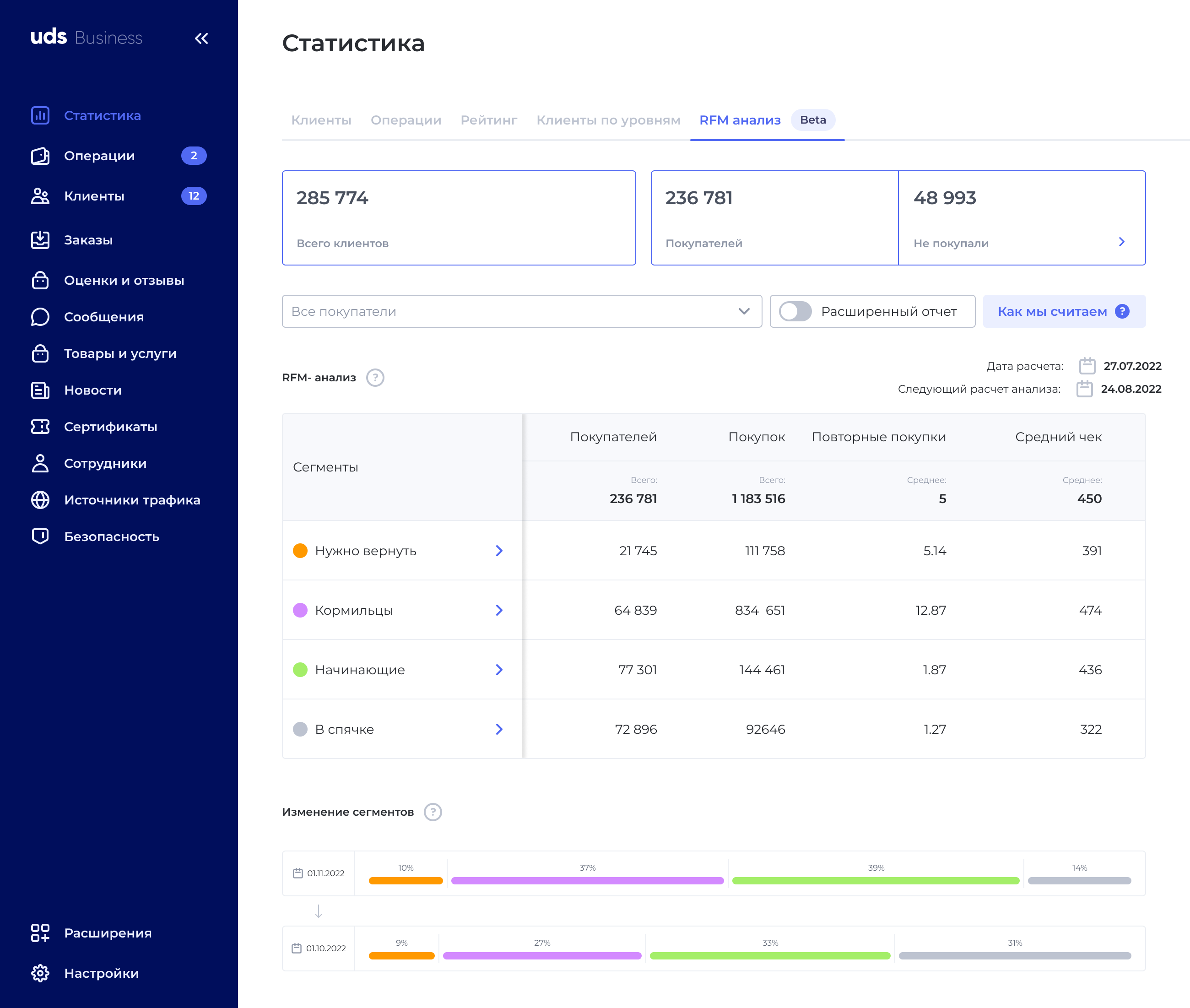 RFM-сегментация в UDS Бизнес / Справочный центр